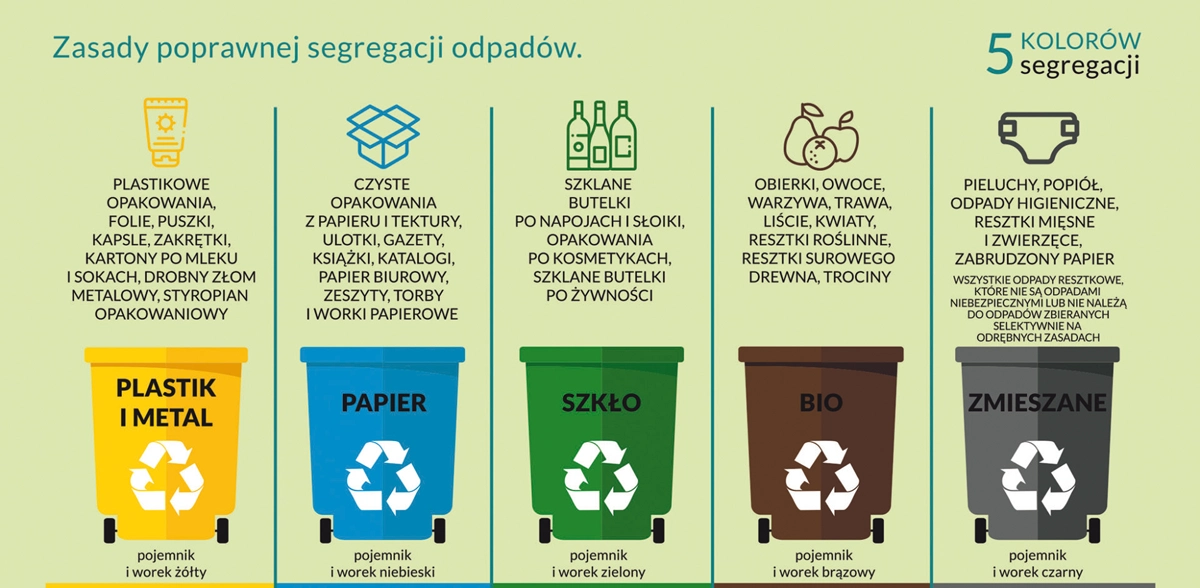 SEGREGACJA ODPADÓW